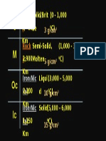 0  earth layers  t-chart  updated