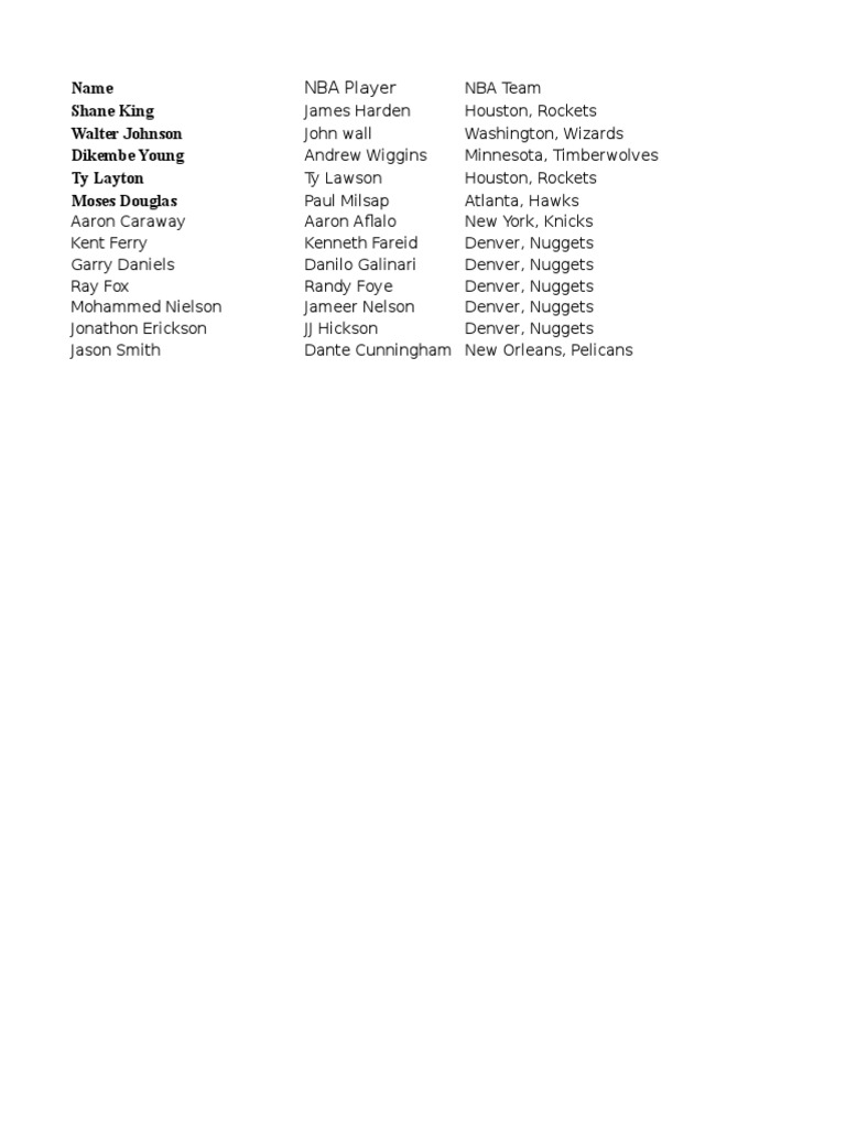 NBA Player Team Roster Overview | PDF