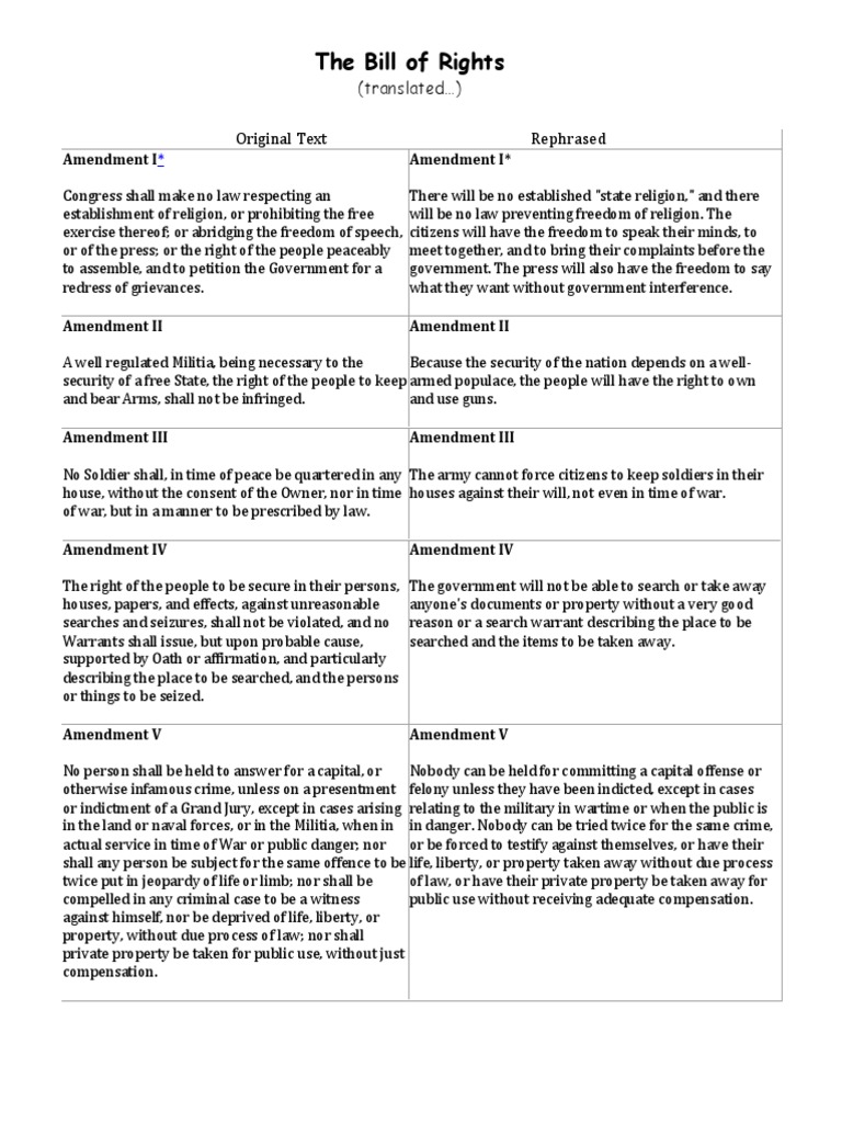 bill of rights In Bill Of Rights Scenario Worksheet