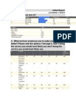 Initial Report 1. What Grade Are You In?: # Answer Response %