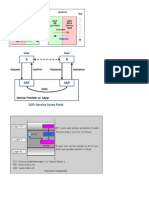 OSI Primitives