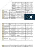 List of Universities Under Chinese Government Scholarship