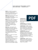 5 Diferencias de Castigo de Código Manu y Código Hammurabi Cometiendo Elmismo Delito