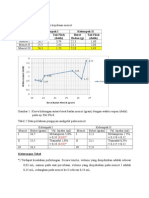 Data Praktikum Analgetik Dan Pembahasan Versi Paul