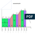 Timeline of AE (T-5280)