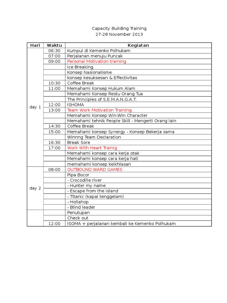 Capacity Building Training CPNS | PDF | Self-Improvement