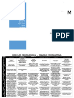 Modelos Pedagógicos Comparacion