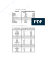 Data Penduduk Ngada