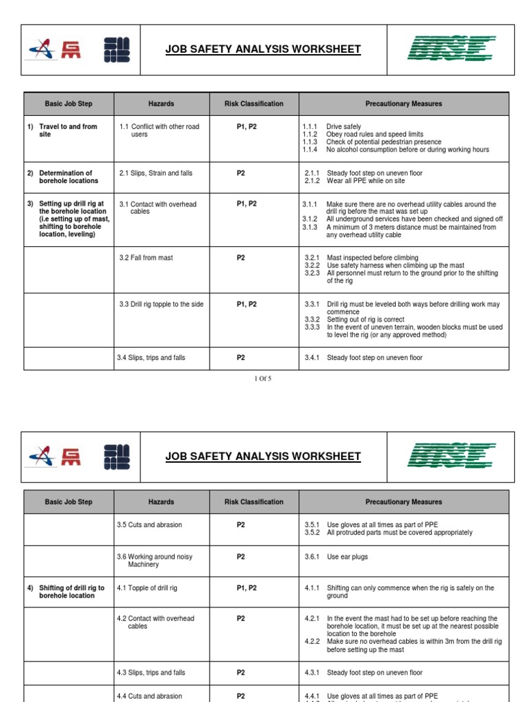 Job Safety Analysis Personal Protective Equipment Drilling Rig