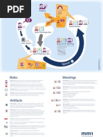 Mm1 Scrum Poster A3