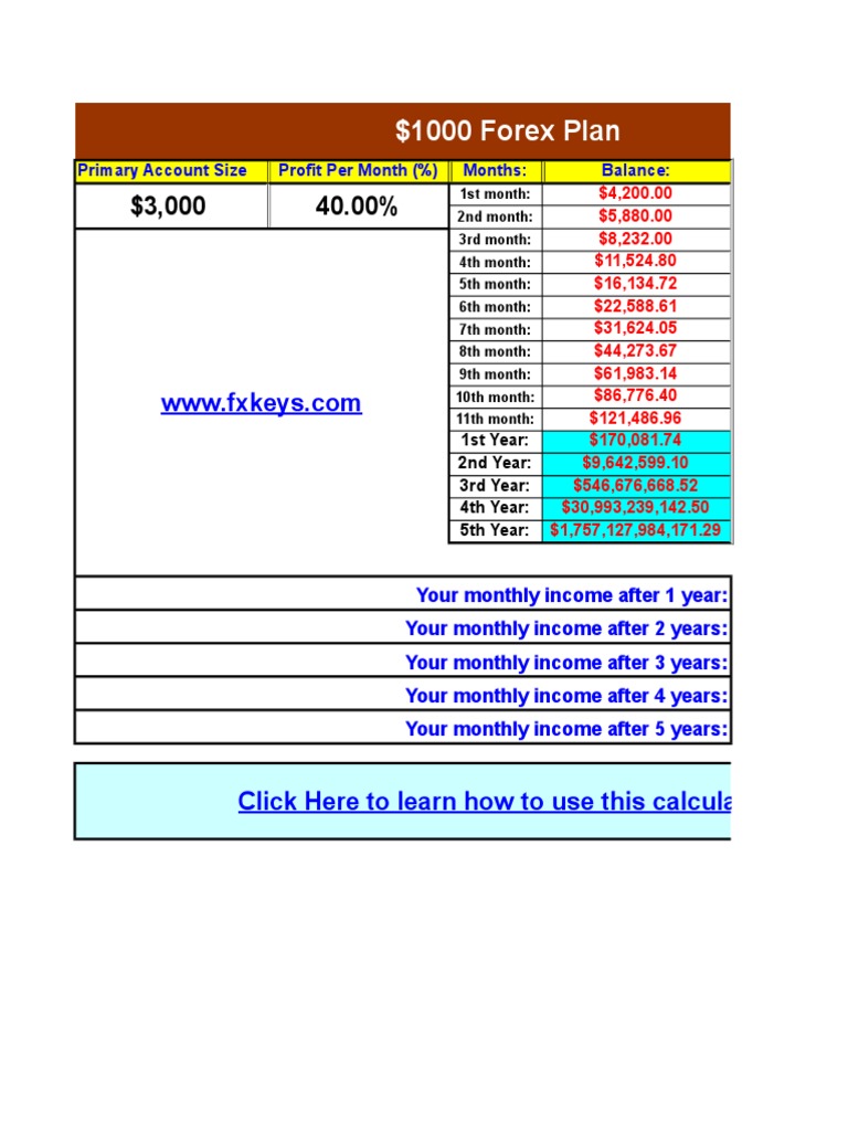 $1000 Forex Profit Growth Plan | PDF