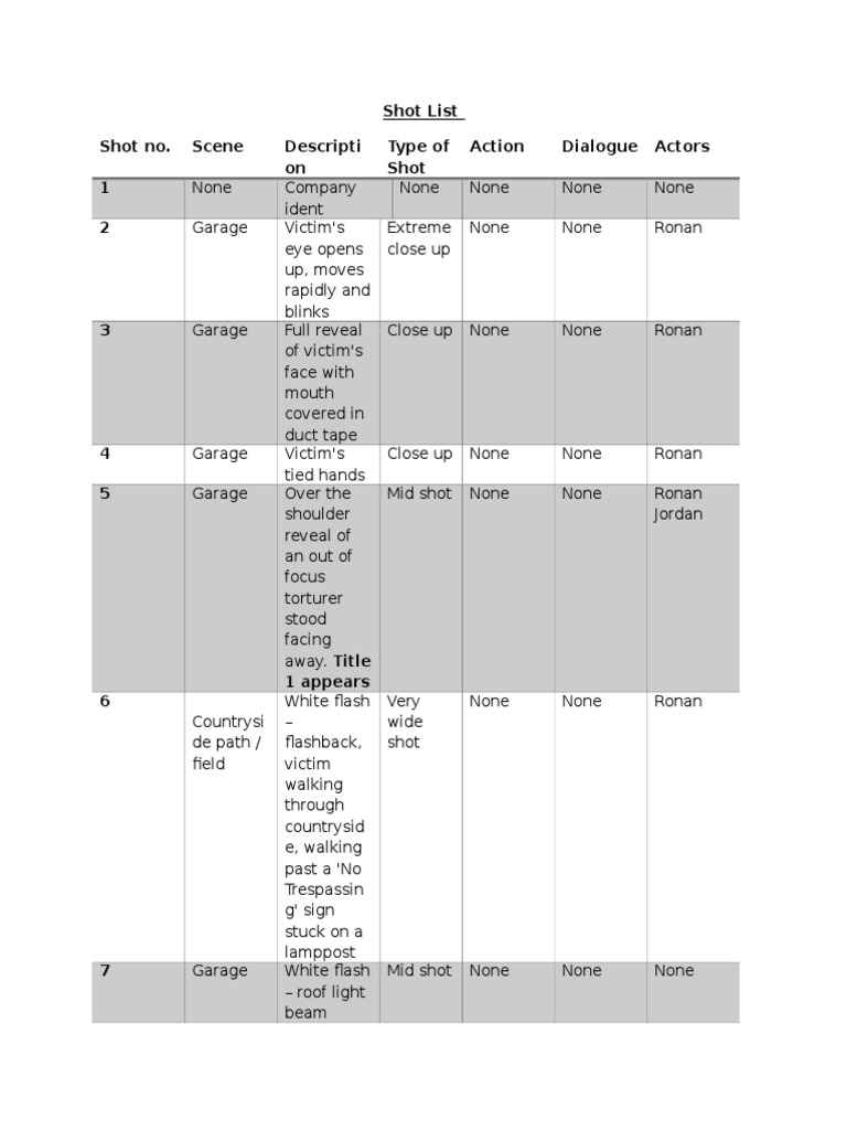 Shot List Shot No. Scene Descripti On Type of Shot Action Dialogue ...