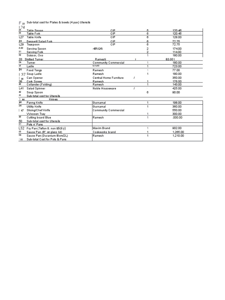 Kitchen Utensils and Cookware Costs | PDF