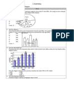 Soal Statistika Aldi