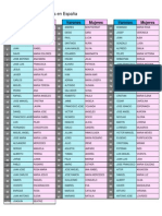 Nombres Más Comunes en España: Varones Mujeres Varones Mujeres Varones Mujeres