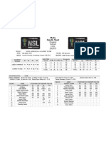 Media Results Sheet: England Netball CNSL 2009/10