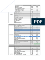 LTE-Advanced Link Budget