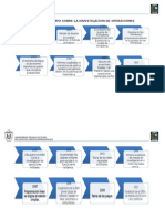 Tiempo Sobre La Investigacion de Operaciones