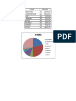 Atividade Excel/ Gráfico