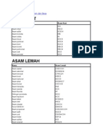 Daftar Nama Larutan Asam Dan Basa