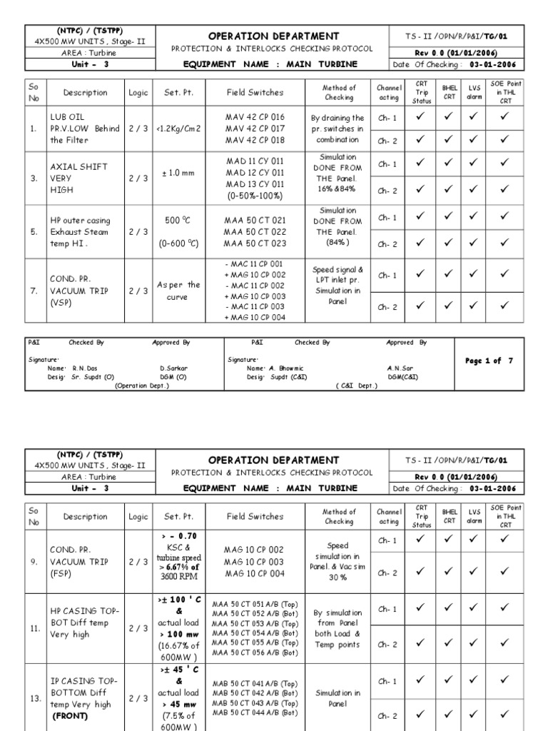 Turbine Protection & Interlocks Protocol | PDF