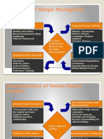 Value-based Leadership-Forces That Shape Managerial Ethics.pptx