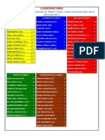 Goleadores Publicar -Web