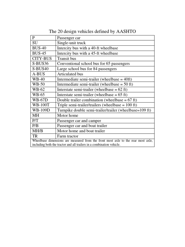 AASHTO Design Vehicles Overview | PDF