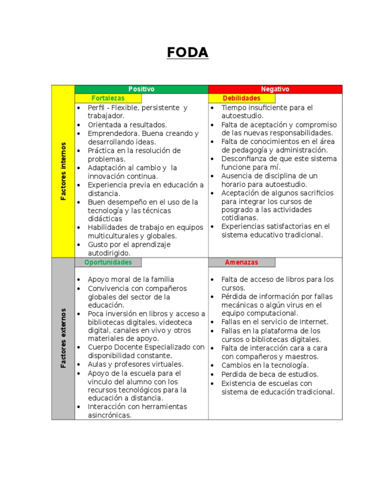 Análisis FODA de Estudiantes Universitarios | PDF | Análisis FODA ...