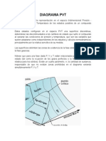 Diagrama PVT