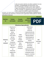 Tabela Das Vitaminas e Minerais