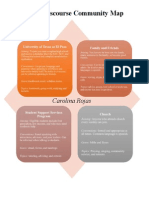 Discourse Community Map