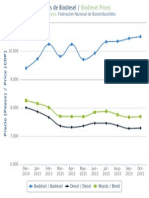 Precio Biodisel Colombia