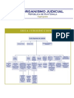 organigrama area jurisdiccional del Organismo Judicial Guatemala