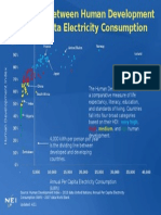 Human Development Index and Electricity Consumption