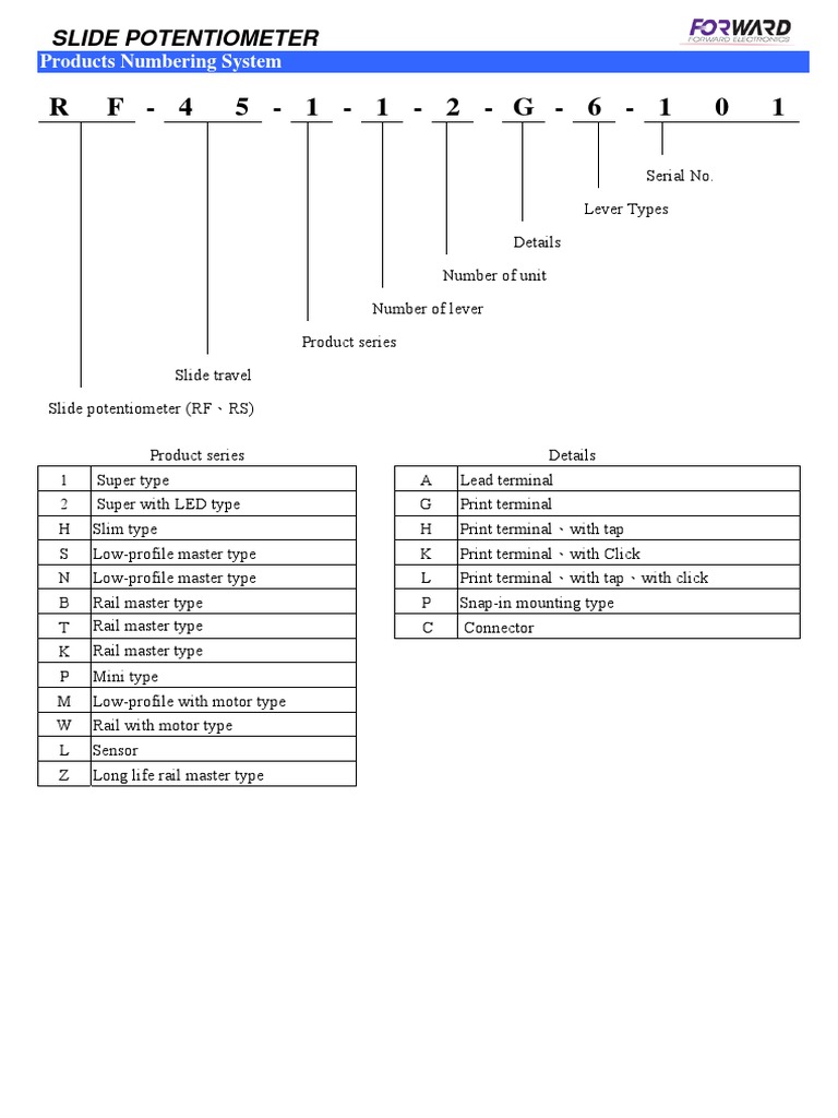 Alpha Faders | PDF | Technology & Engineering