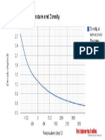 Air Temperature Density