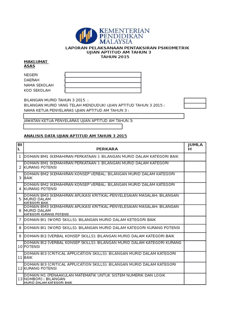 Laporan Pelaksanaan PPsi Ujian Aptitud Am Tahun 3 2015  PDF