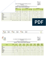 Tabla de Medalleria Al Dia 2