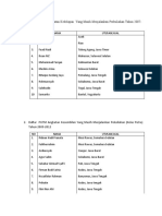 Daftar PUTM Angkatan 8 Dan 9 Yang Masih Menjalankan Perkuliahan