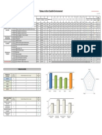 Tableau de Bord Qualité-Environnement