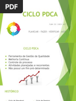 PDCA