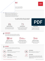 DuPont Sustainability Infographic