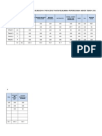 Analisis Headcount Mata Pelajaran 2014