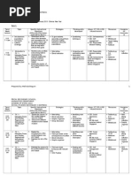 Scheme of Work Secondary 4 Social Studies