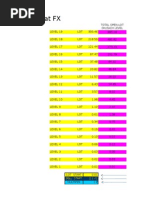 Teknik Mudah Forex