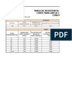 Tabla Resistencia Ultima Anclajes