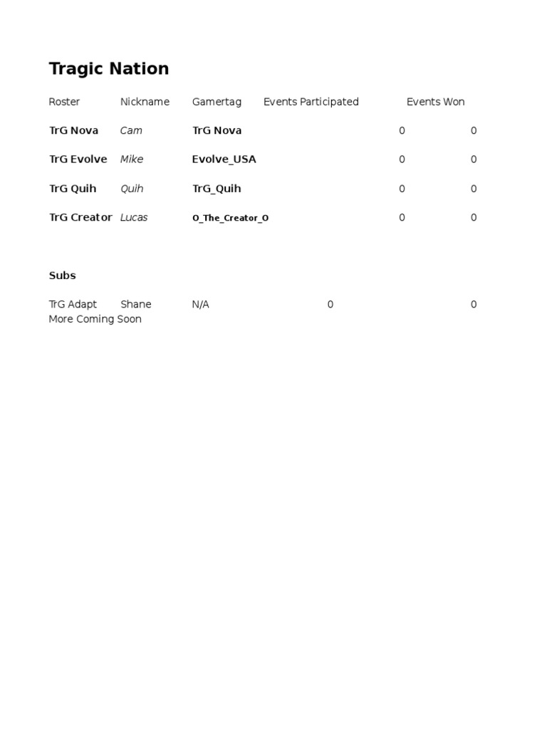 Tragic Nation Gaming Roster | PDF