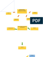 Biodiversidad Mapas de Ecologia