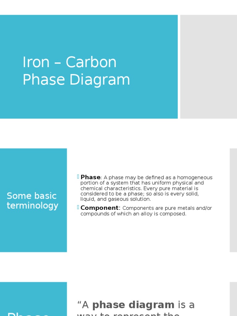 Iron-Carbon Phase Diagram Overview | PDF | Phase (Matter) | Steel